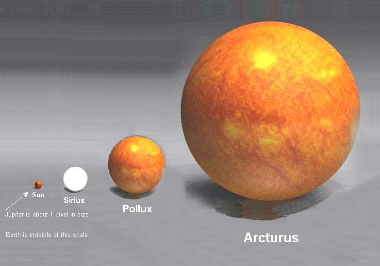Sun to Arcturus
